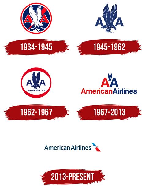 American Airlines Logo, symbol, meaning, history, PNG, brand