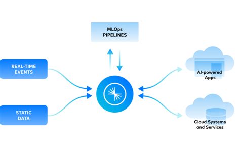 Confluent | The Data Streaming Platform