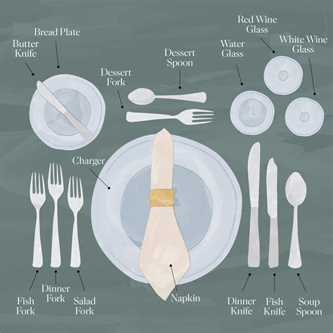 Proper table setting 101 with a printable guide – Artofit