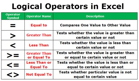 Operatori logici în Excel - invatatiafaceri.ro