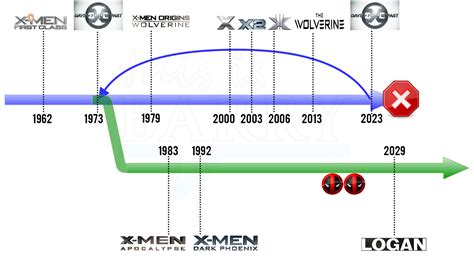 X-Men Series: X-Men All Movies and Timelines Explained | This is Barry