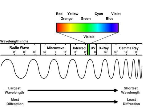 Other EM Wave Phenomenon - StickMan Physics