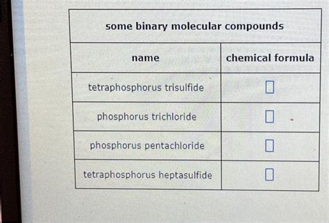 Solved some binary molecular compounds name tetraphosphorus | Chegg.com