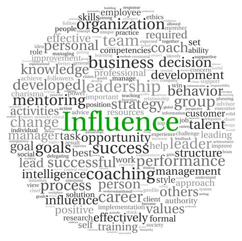 4 Methods to Build Your Influence on Social Media - t2 Marketing ...