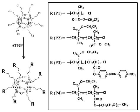 The chemical structure of the polyhedral oligomeric silsesquioxane ...