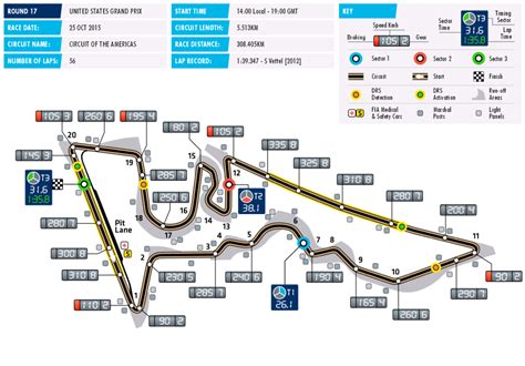 Fórmula Uno: GP EEUU-Austin Circuit Data