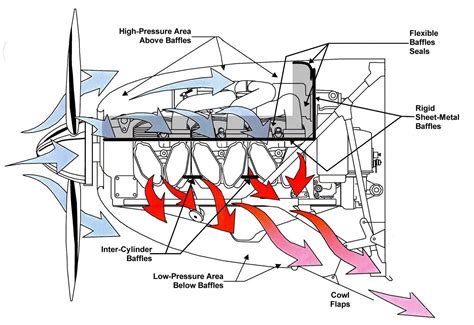 Airplane Piston Engine Diagram | Diagram