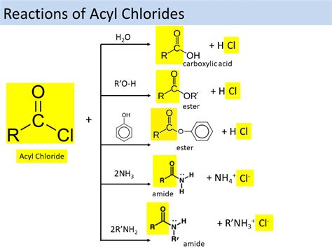 Carboxylic Acid Derivatives OCR A level Chemistry | Teaching Resources