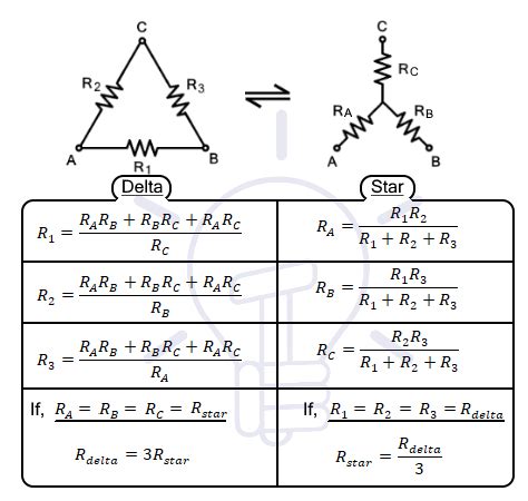 Star to Delta & Delta to Star Conversion. Y-Δ Transformation ...