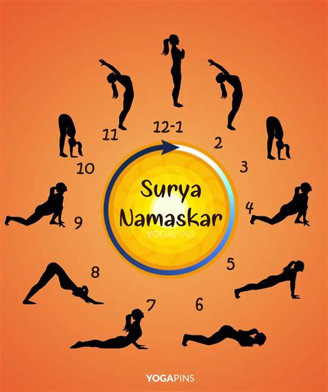 Step by Step Guide to Perform Sun Salutation (Surya Namaskar) for ...