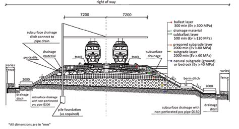 Table 6 from Railway embankment design based on neural networks ...