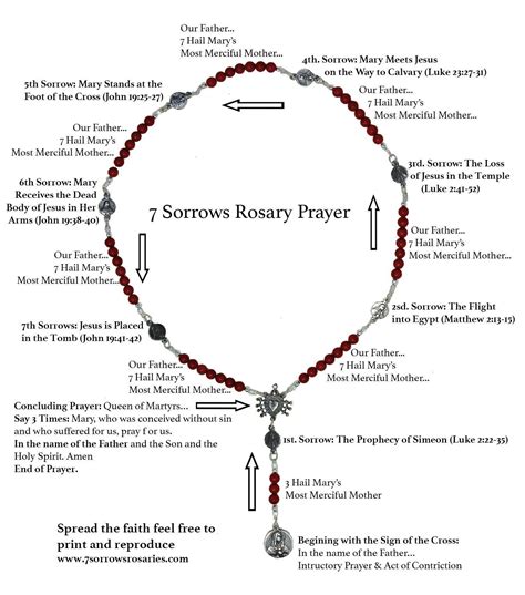 How to Pray the Seven Sorrows Rosary of Mary Diagram #rosaryjewelry ...