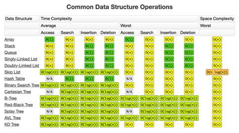 Understanding time complexity with Python examples – Towards Data Science