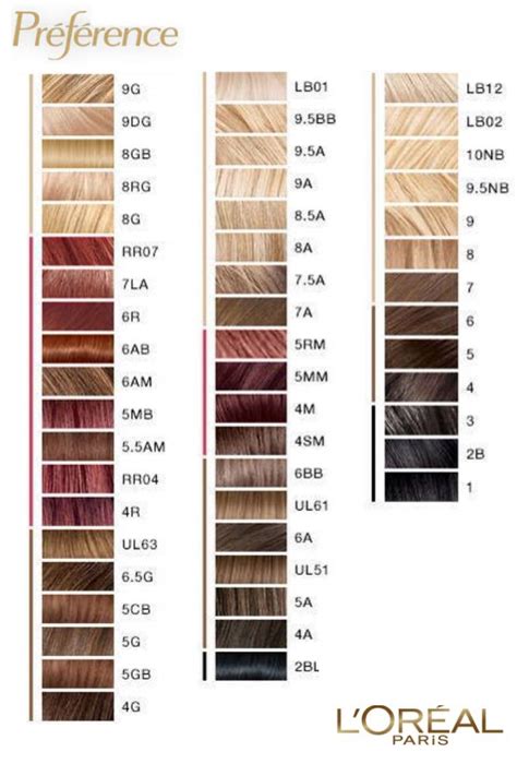 L'oreal Paris Hair Color Chart