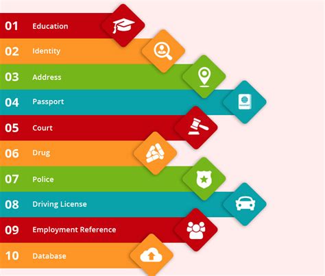 Details 200 what is background verification process - Abzlocal.mx