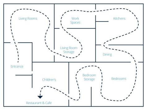 Retail Store Layout Design and Planning | Smartsheet (2024)