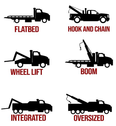 6 Main Types of Tow Trucks (Differences, Uses, Benefits)