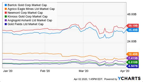 Gold Corp Stock Price Forecast Are Etfs Liquid – The Waverly Restaurant ...