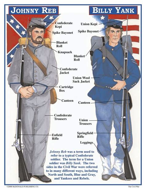 Army Uniform: Confederate Army Uniform