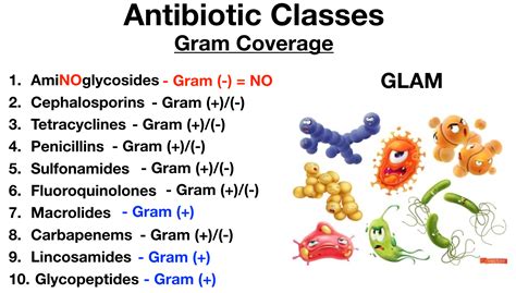 Antibiotic Class Chart: Drug Name List, Coverage, Mechanism, 42% OFF