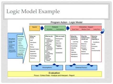 Logic Model Examples - DaftSex HD