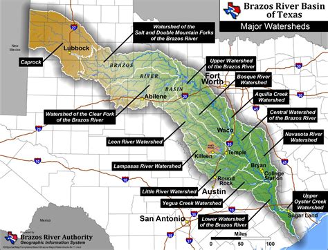 Brazos River Watershed