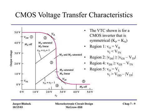 PPT - Chapter 7 Complementary MOS (CMOS) Logic Design PowerPoint ...