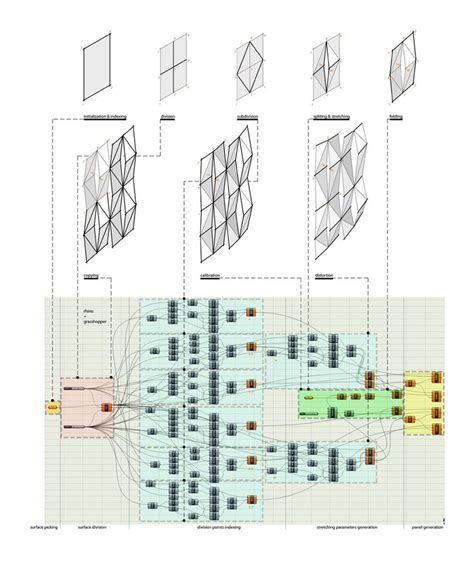 Pin by kimkimkim100 on Grasshopper | Parametric design, Campus design ...