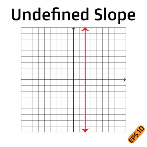 Undefined slope, types of slope vector illustration on white background ...