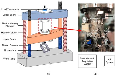 Schematic diagrams of: (a) the modified tensile testing machine; and ...