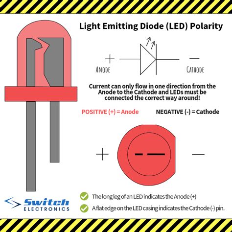 Led Polarity Explained If An Led Is Not Wired The Correct Way Around ...