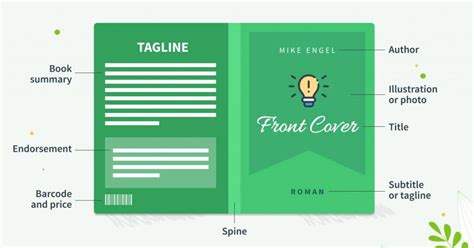 How to Design a Book Cover (A Detailed Guide for Indie Authors) - MIBLART