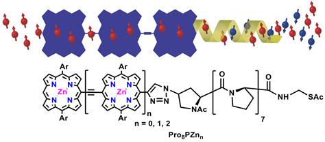 Chiral Molecular Systems – Therien Lab