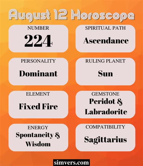 August 12: Birthday, Personality, Zodiac, Events, & More (A Guide)