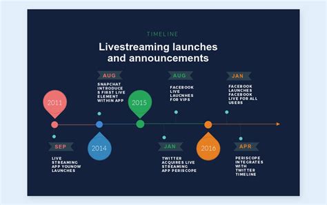 Cool Infographics Timelines