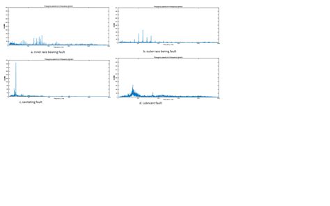 Automated fault detection algorithm | Download Scientific Diagram