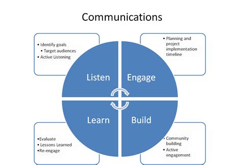 A Social Media Strategy Example | Marketing plan template ...