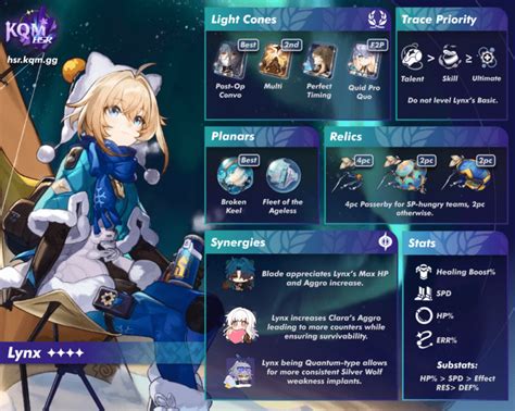 Lynx Guide - Honkai: Star Rail Guides