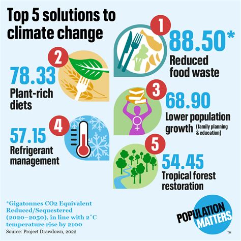 THE CLIMATE CRISIS: ETHICAL POPULATION ACTION A KEY SOLUTION ...