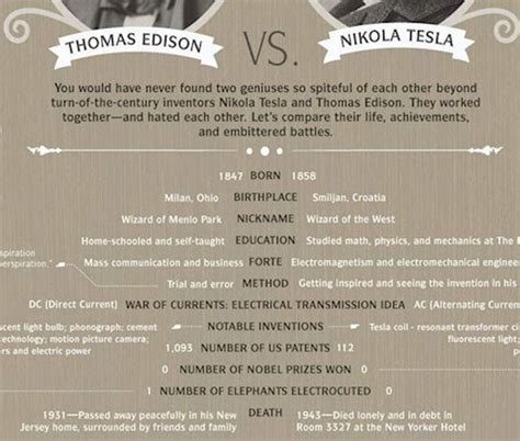 Edison Vs. Tesla the Current War Educational Art Poster - Etsy