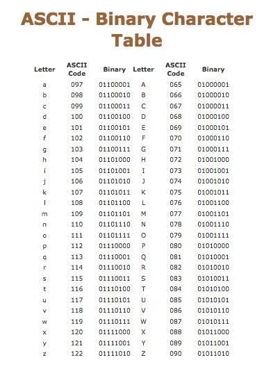 Words into Numbers - MATH CEO