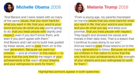 I Feel for Melania Trump | The American Spectator