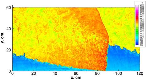 Structure of rotating detonation wave in detonation chamber with H DC ...