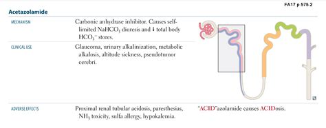 Acetazolamide