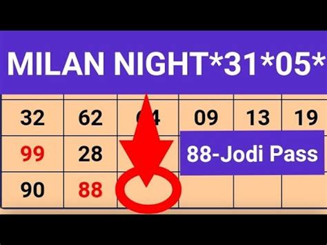 31/05/2023 Milan Night Today | Milan Night Open | Milan Night Chart ...