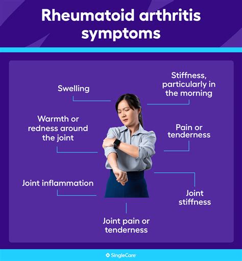 Rheumatoid arthritis symptoms: What are the early signs of rheumatoid ...