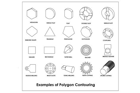 Polygon Turning Machine Manufacturers | Leading CNC Polygon Turning ...