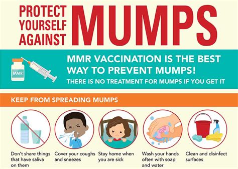 Mumps Case in Coos County - Coos Health & Wellness