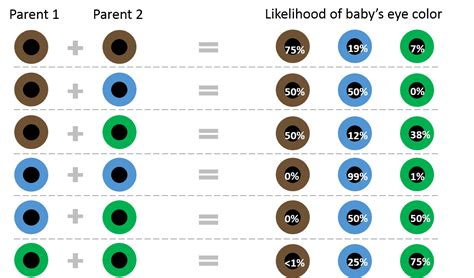 Werewolf Eye Color Chart