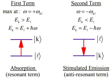 3.8: Fermi’s Golden Rule - Chemistry LibreTexts